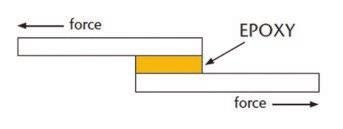 Typické parametry lepidel v elektrotechnice a mikroelektronice 3